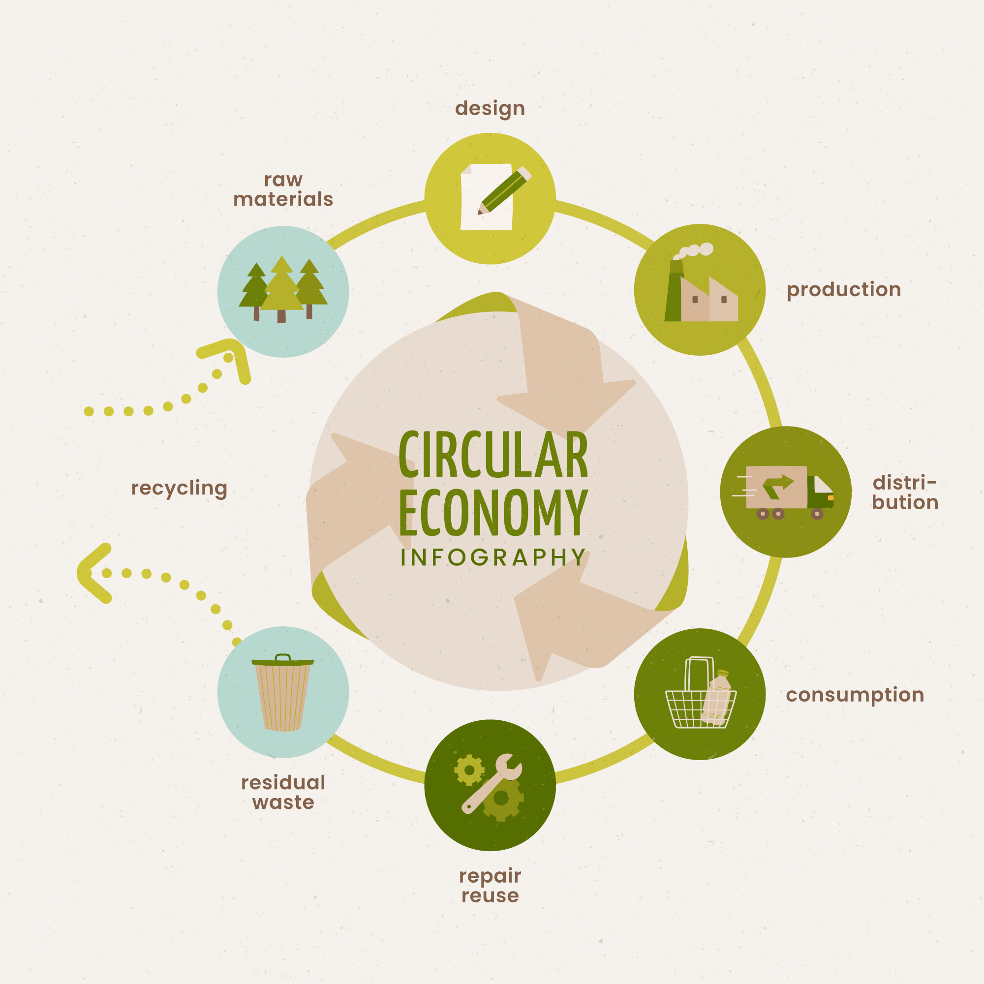Circular Economy & Green Tech Expo